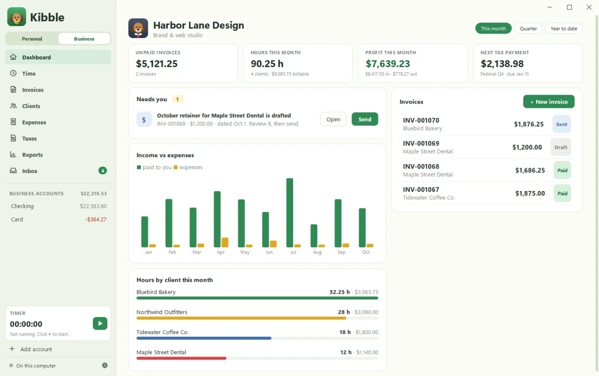 Kibble's Business dashboard for a demo design studio: unpaid invoices, hours, profit, next tax payment, Needs you, and charts