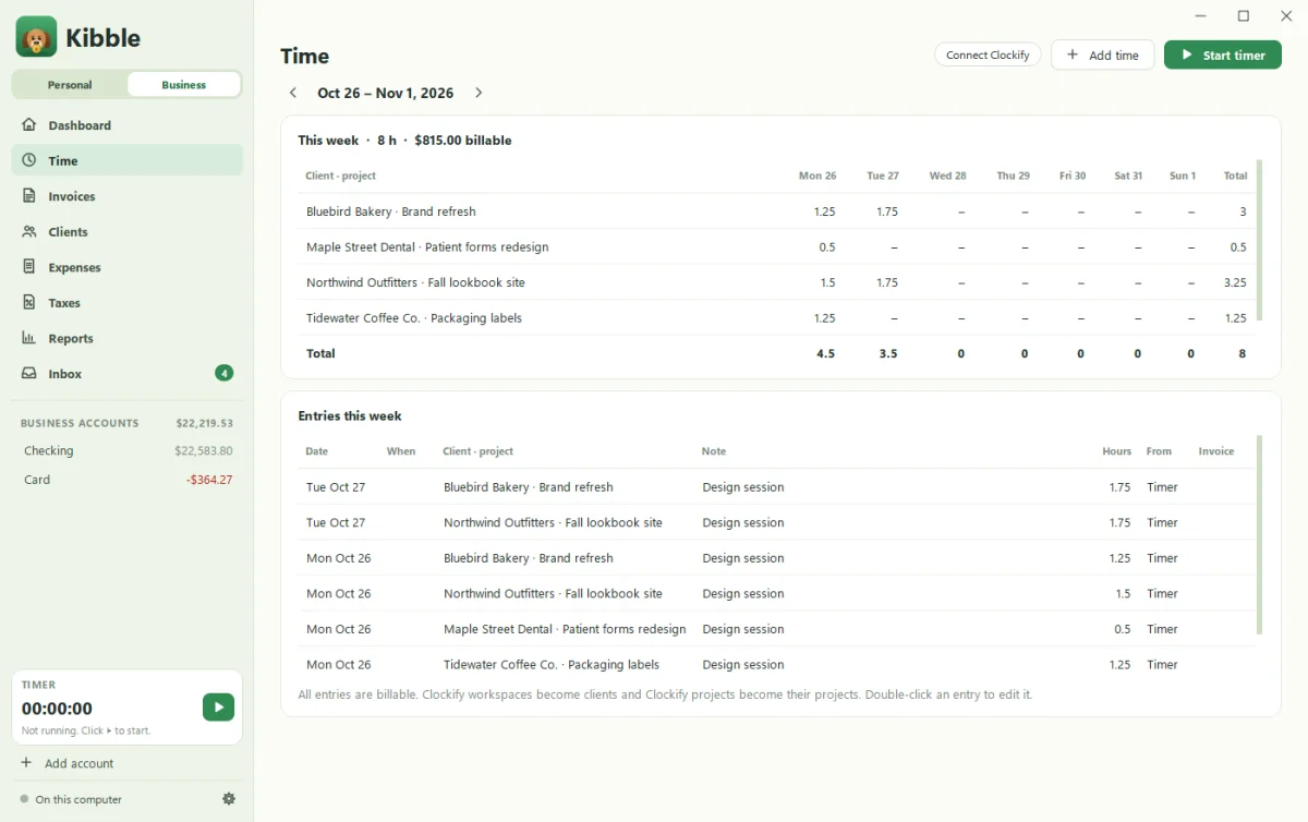 Kibble's Time page with hours by client and project and a timer